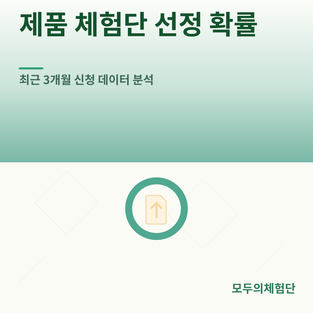 제품 체험단 선정 확률, 최근 3개월 신청 데이터 분석