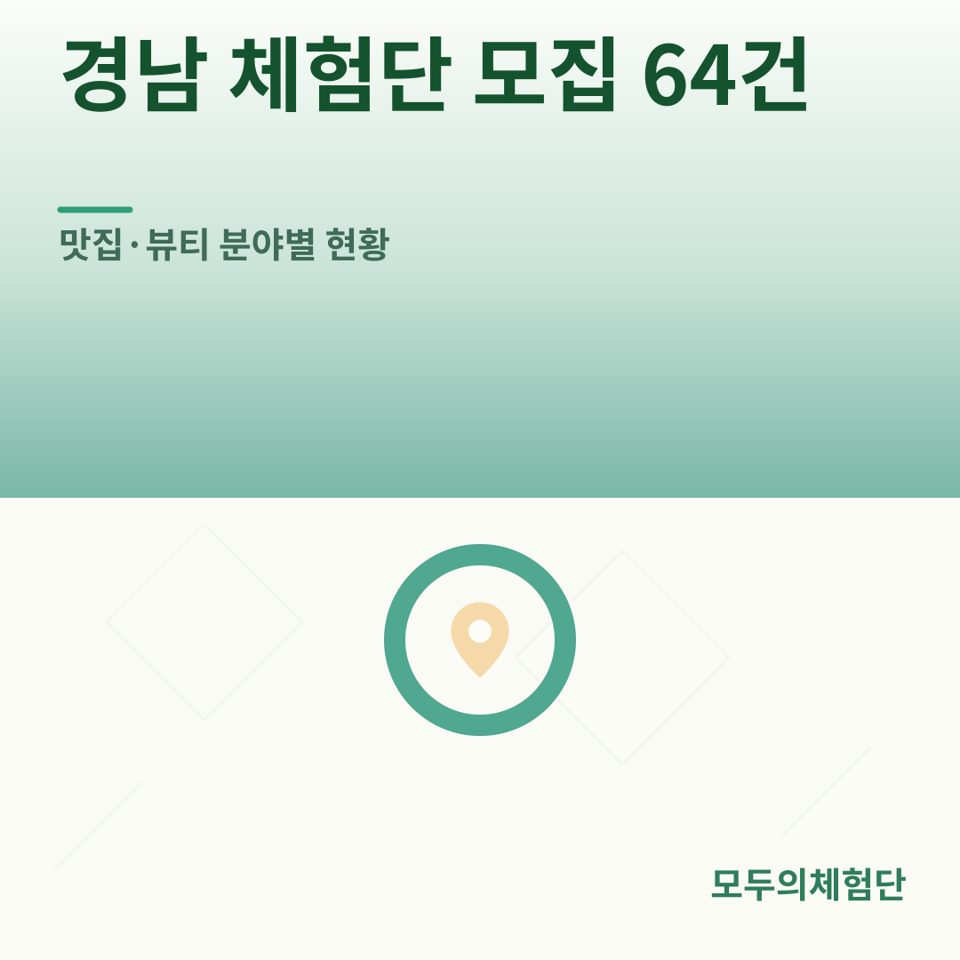 경남 체험단 모집 64건: 맛집·뷰티 분야별 현황 (2026년 7월)