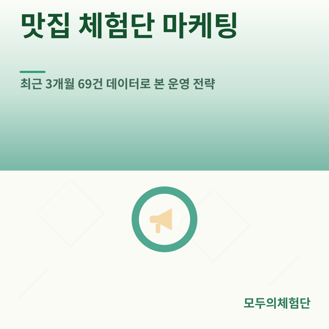 맛집 체험단 마케팅, 최근 3개월 69건 데이터로 본 운영 전략