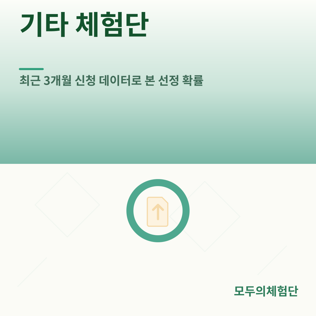 기타 체험단, 최근 3개월 신청 데이터로 본 선정 확률