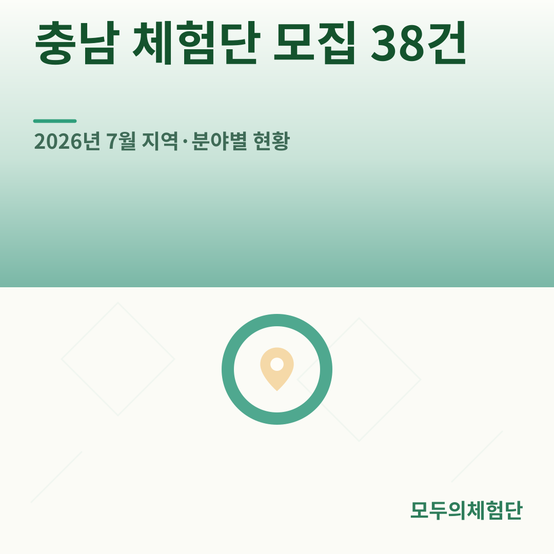 충남 체험단 모집 38건: 2026년 7월 지역·분야별 현황
