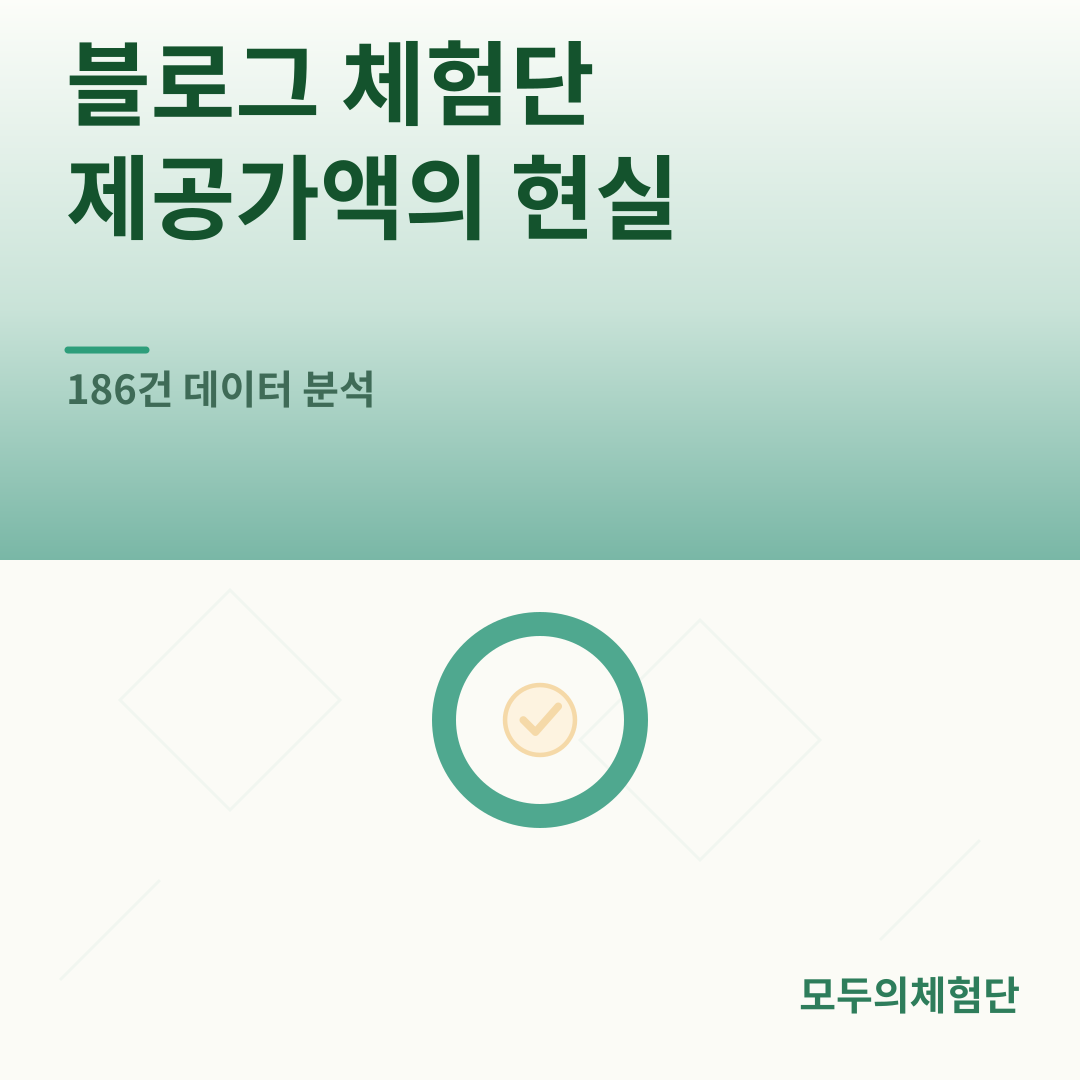 블로그 체험단 제공가액의 현실: 186건 데이터 분석