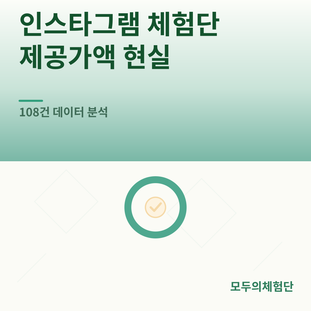 인스타그램 체험단 제공가액 현실: 108건 데이터 분석