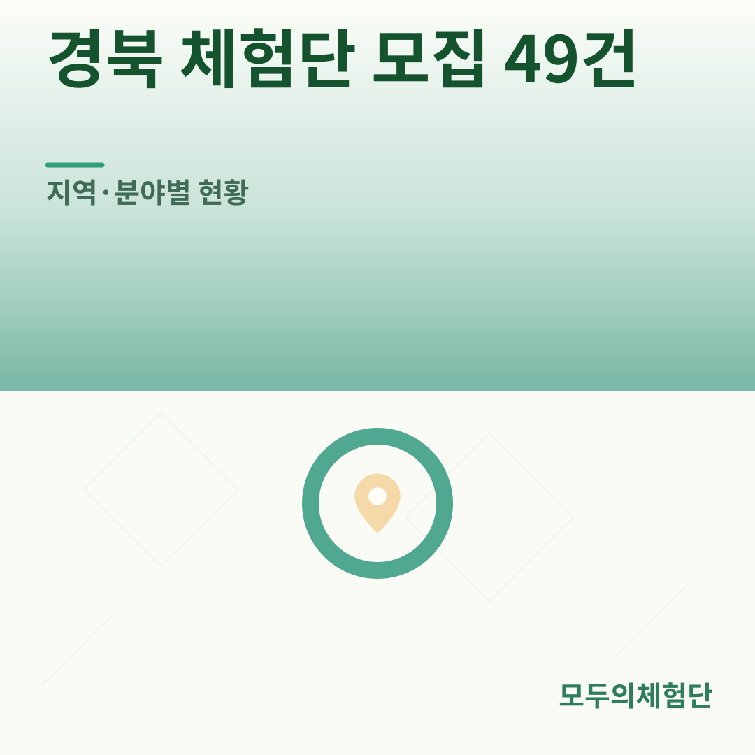 경북 체험단 모집 49건 — 지역·분야별 현황 (2026년 7월)